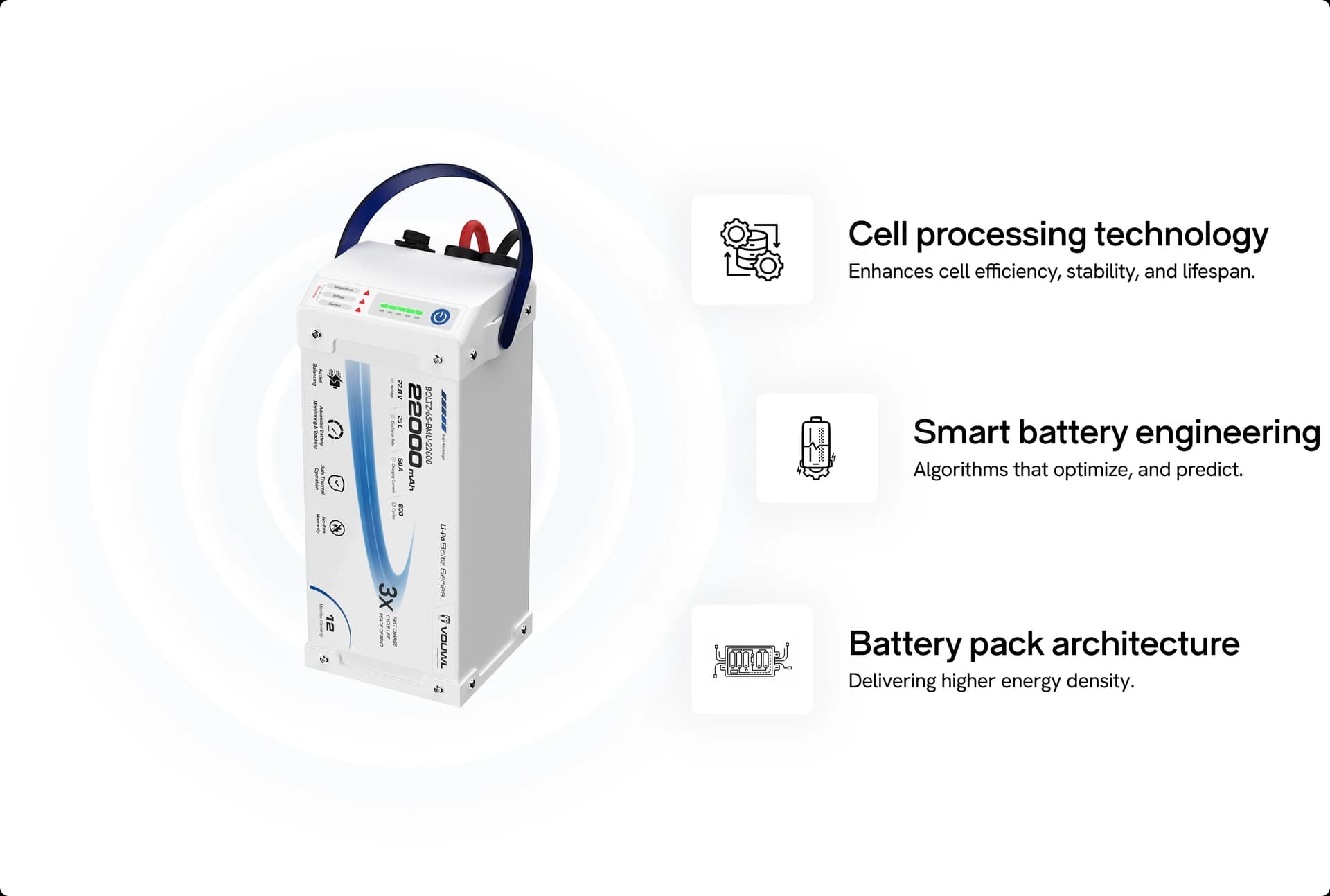Cell processing technology, smart battery engineering, battery pack architecture